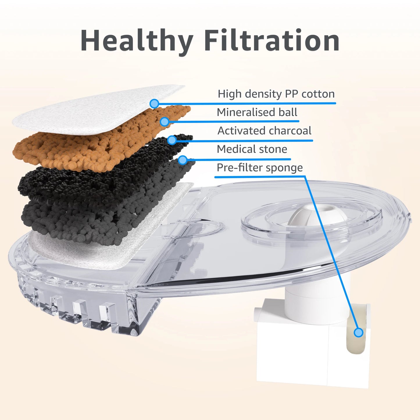 AQHH Wireless Pump Pet Water Dispenser Automatic Circulation Filtration Water Dispenser USB Electric Mute Cats Water Dispenser