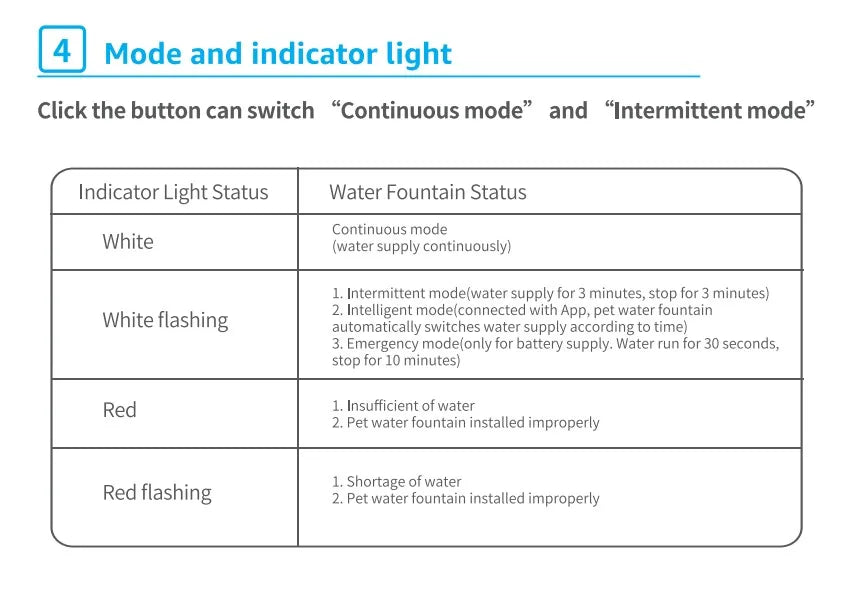 AQHH Wireless Pump Pet Water Dispenser Automatic Circulation Filtration Water Dispenser USB Electric Mute Cats Water Dispenser